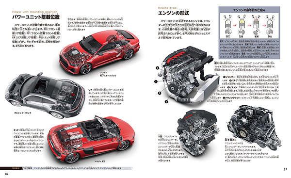 Studio Tac Creative Car World Sportscar Pictorial Book 世界のスポーツカー図鑑